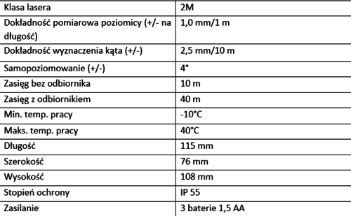 Profesjonalne lasery budowlane